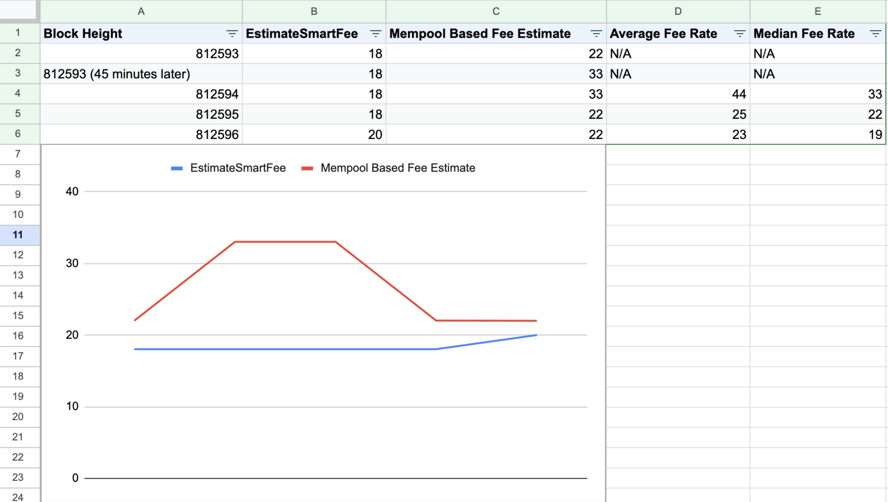Example of mempool addition