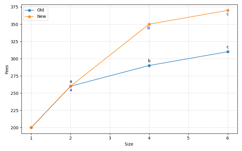 Example of mempool addition